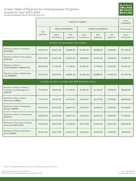 Tuition Table of Payment for Undergraduate Programs .